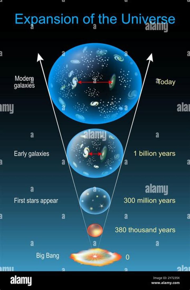 How do you figure out what the universe is telling you?