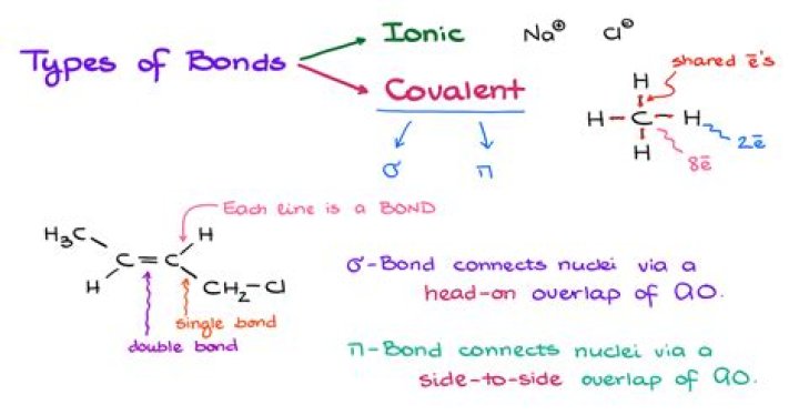 How do you know if chemistry is mutual?