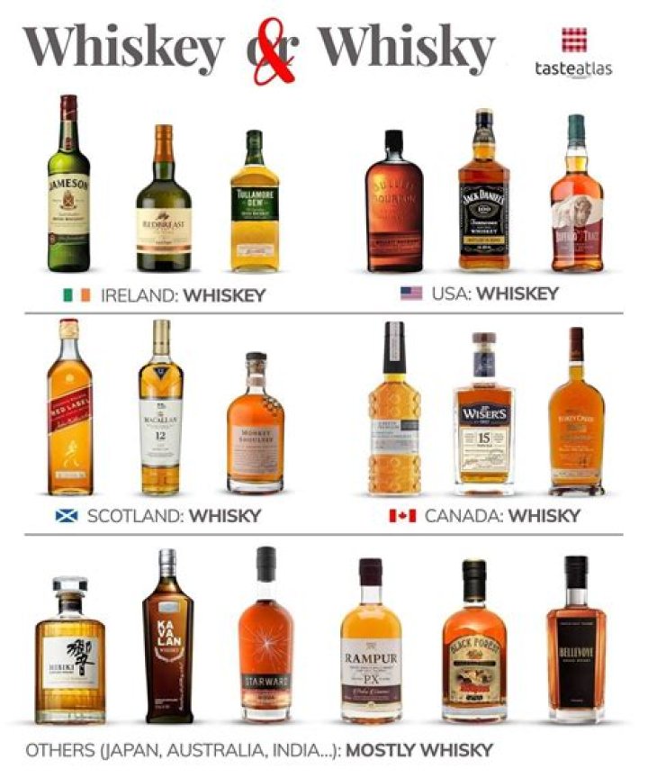 How do you know if whiskey is kosher?
