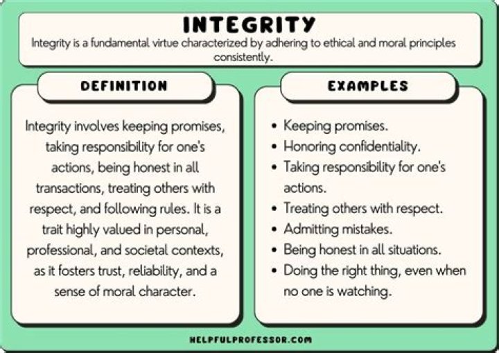 How do you know someone has integrity?