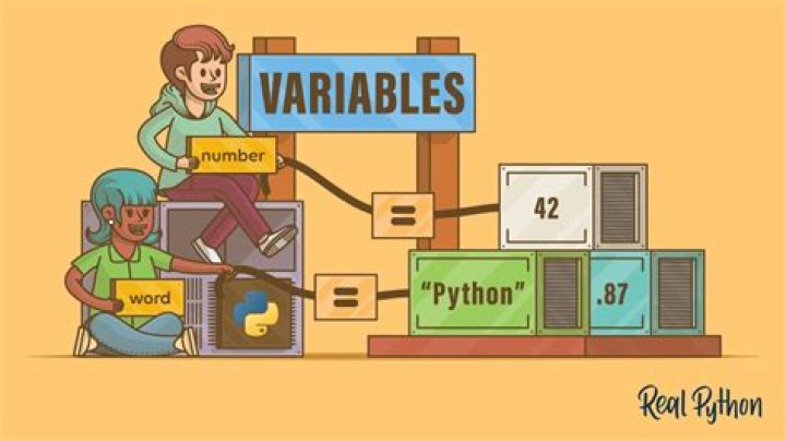 How do you pass variables in SQL?