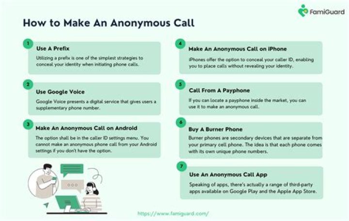 How do you trace an anonymous call?
