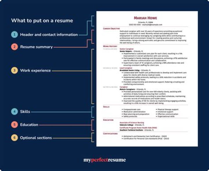 How do you write Humble on a resume?