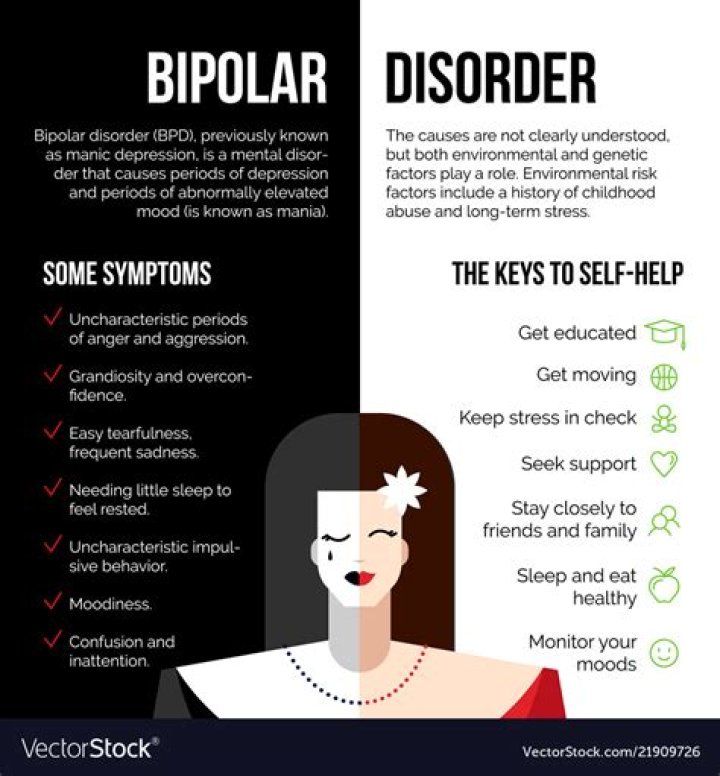 How does a bipolar person act?