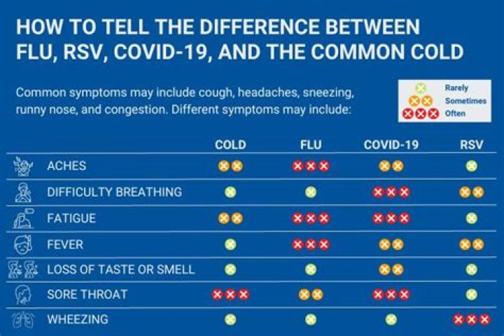 How long do I need to stay in isolation if I have symptoms of COVID-19 but my symptoms are better?