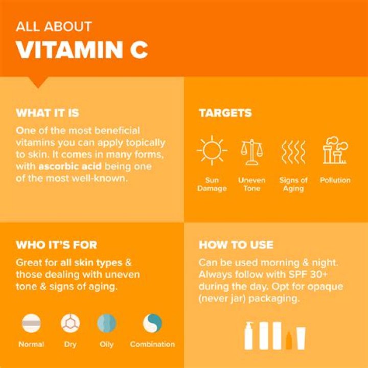 How long does it take for vitamin C to work?