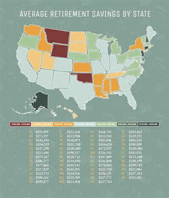 How long does the average person live after they retire?