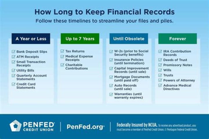 How long keep financial records?