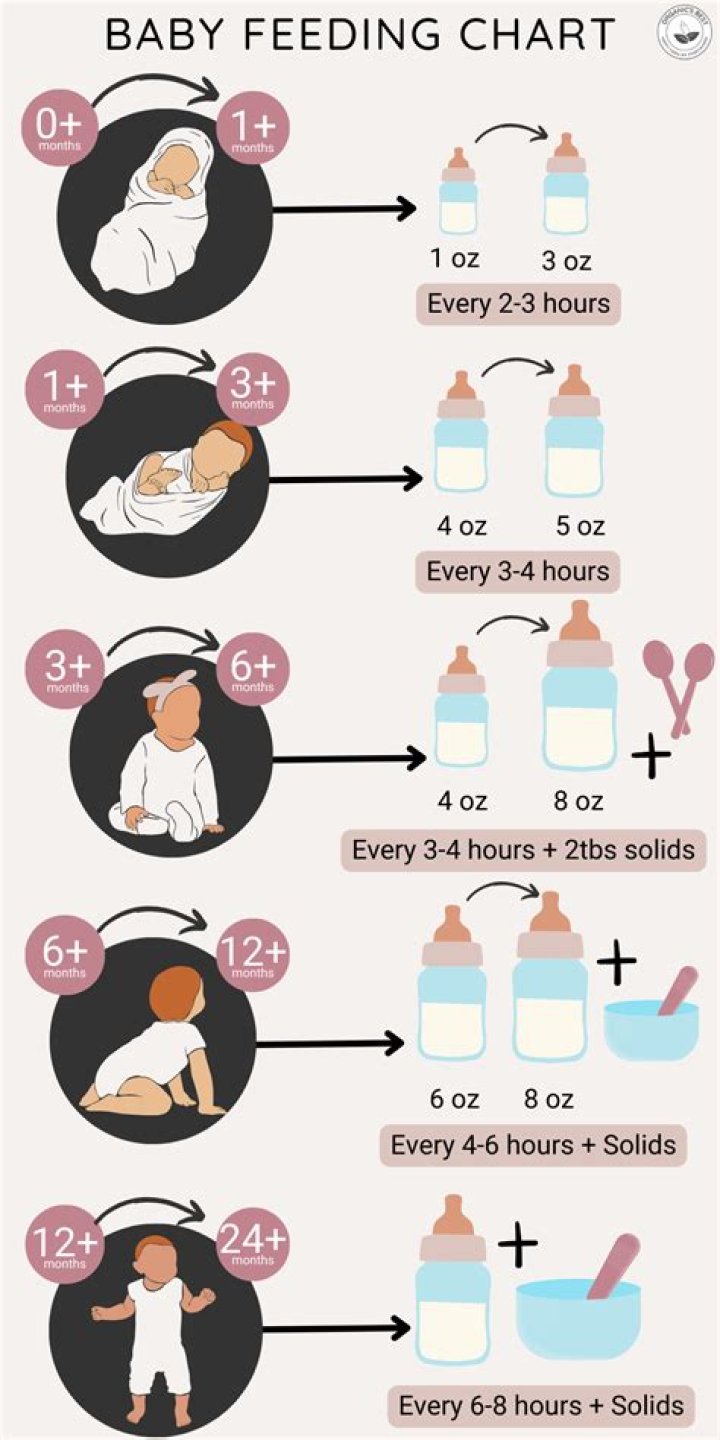How long should newborns be awake for?