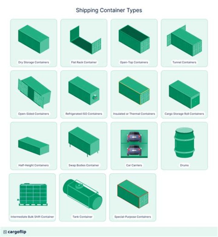 How many categories containers are divided?