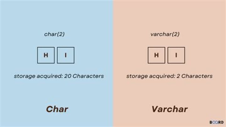 How many characters is NVARCHAR 255?