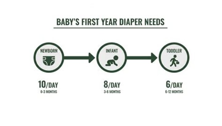 How many diapers will a newborn use per day?