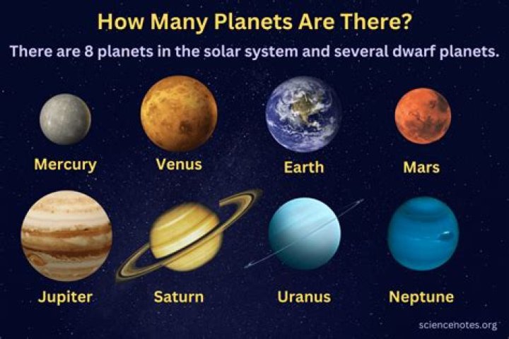 How many Earth planets are there?