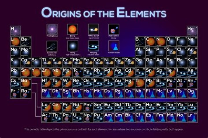 How many elements were there in 2000?