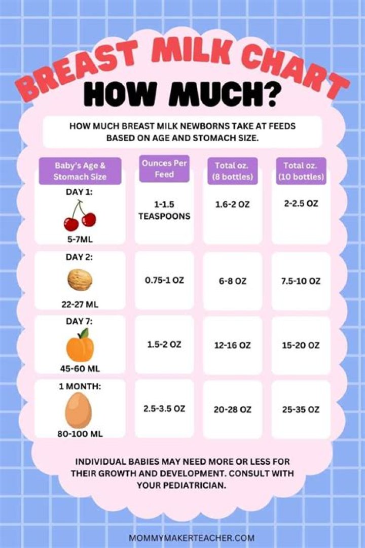 How many hours breast milk will expire?