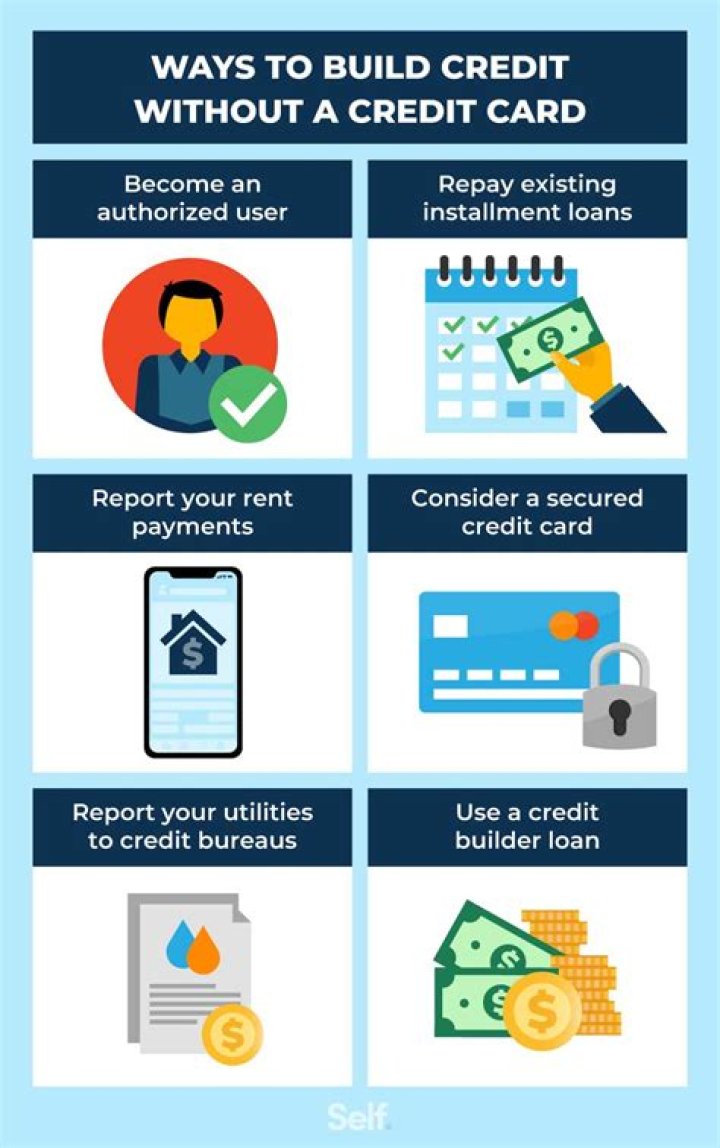 How many times a month should I use my credit card to build credit?