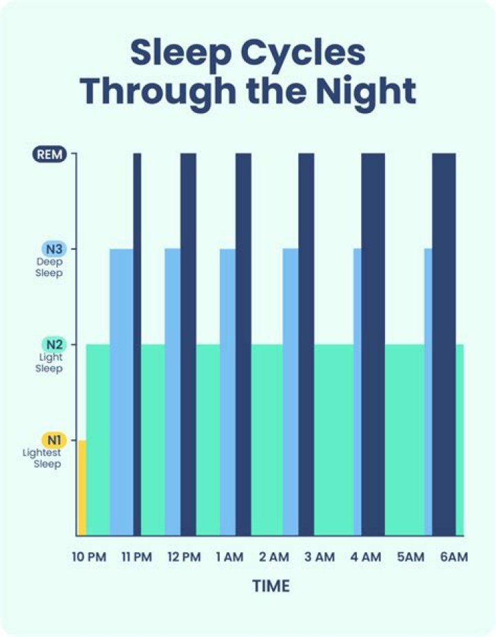 How many times a night should you wake up?