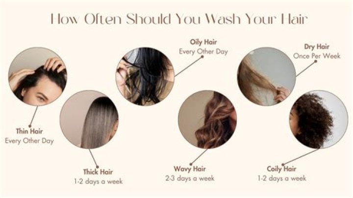 How many times a week should I use rice water on my hair?