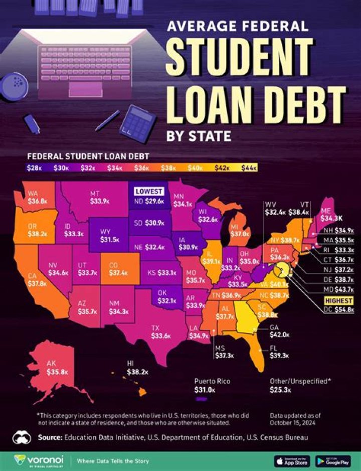 How many times a year do you get student loan?