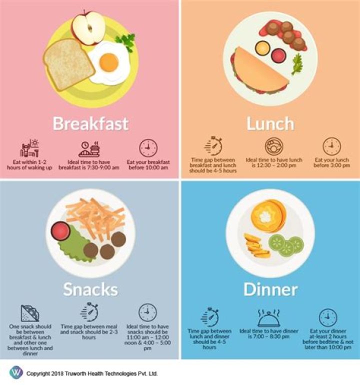 How many times should you eat in a day?
