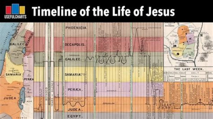 How many years of Jesus life are missing?