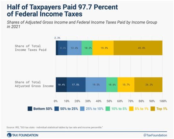 How many years of unfiled taxes do I have to file?