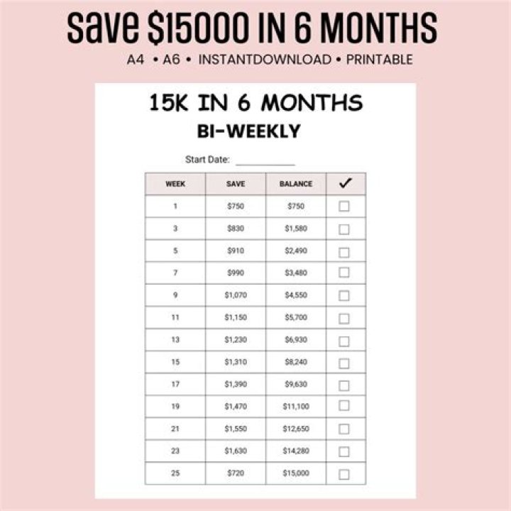 How much biweekly is 50k?