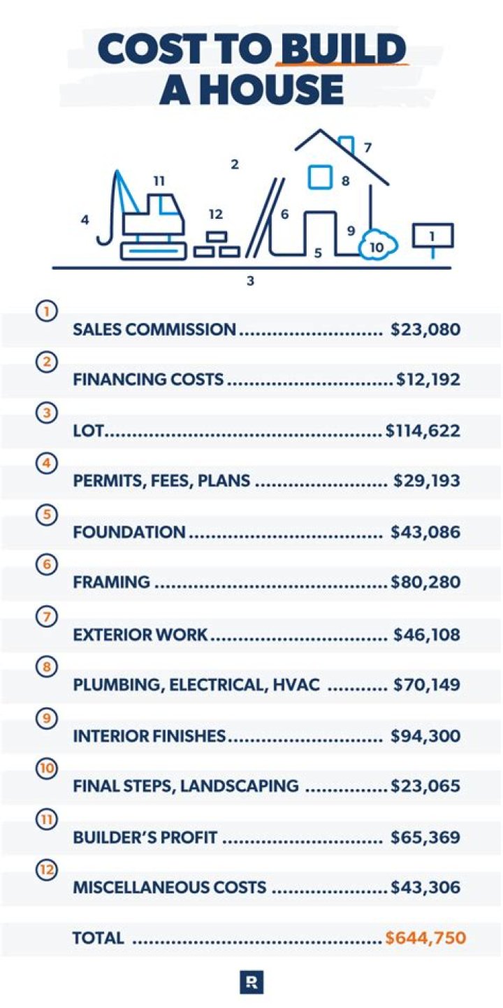 How much does a house cost to build in Jamaica?