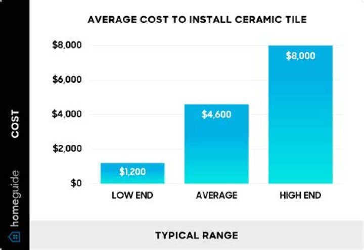 How much does it cost to install a transmission?