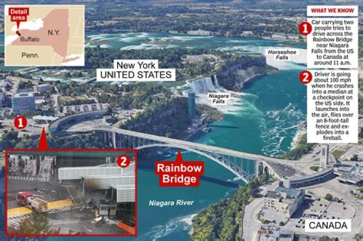 How much does it cost to walk across the Rainbow Bridge?