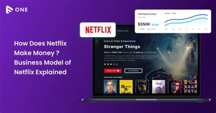 How much does Netflix cost on Roku per month?