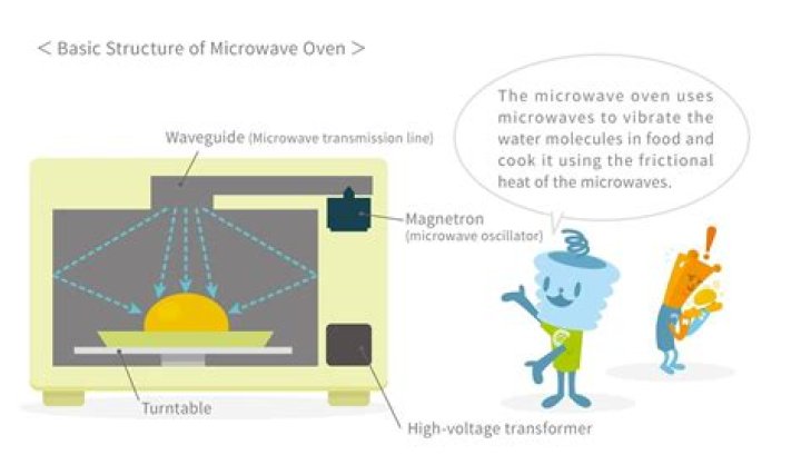 How much electric does a microwave use on standby?