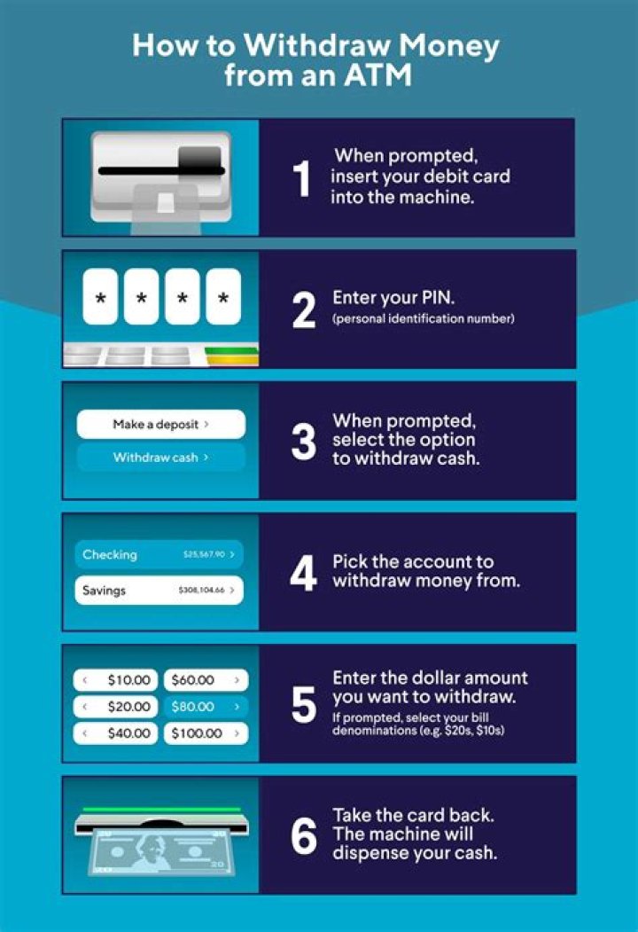 How much money can I withdraw from Paytm ATM Card?