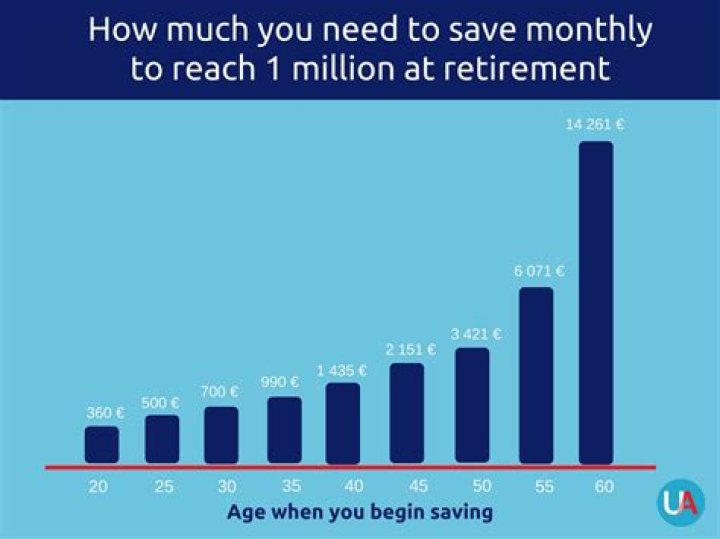 How much money do you need in the bank to retire at 60?