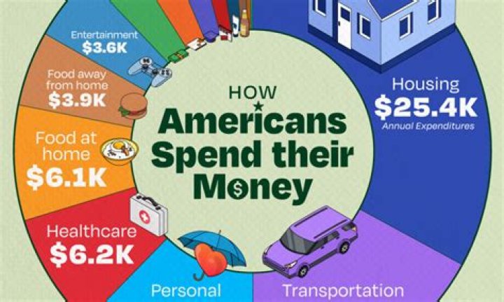 How much money is considered a windfall?