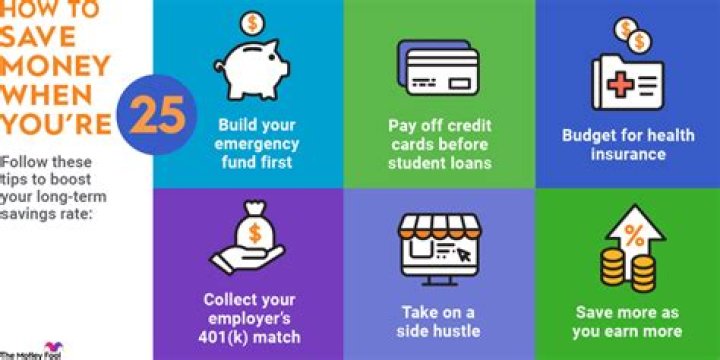 How much money should I have saved by 25?