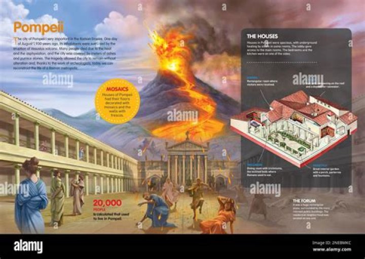 How Pompeii was found?