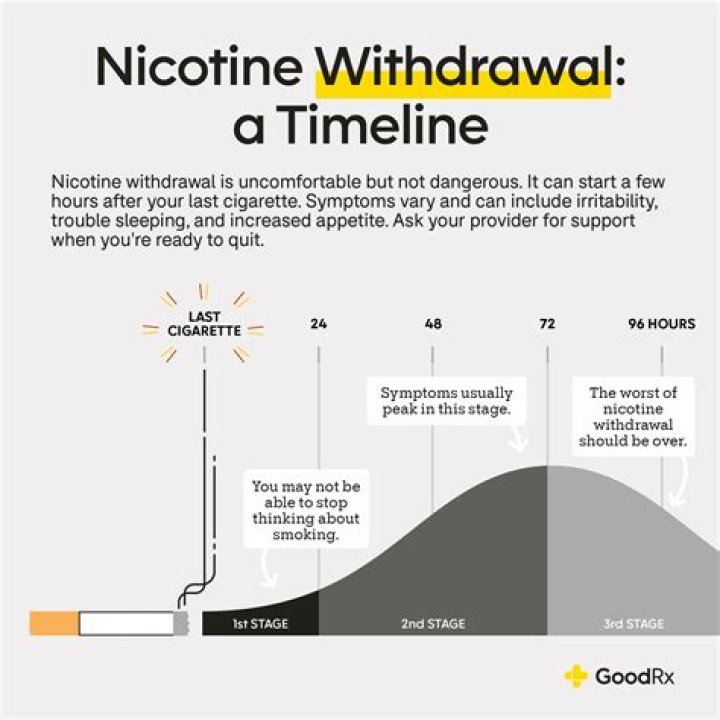 How quickly will azo work?