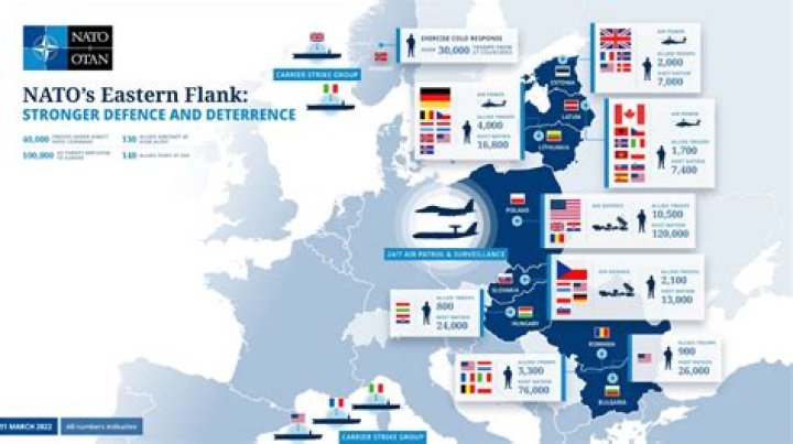 How strong is NATO?