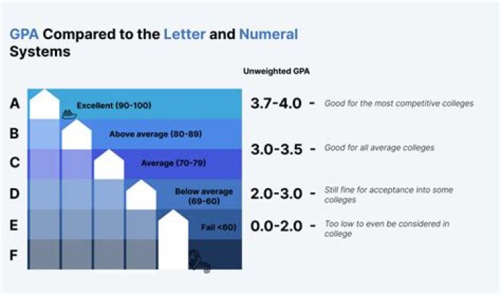 Is 3.3 A good GPA for med school?
