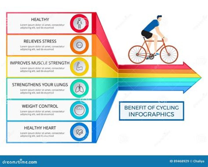 Is cycling good for asthma?