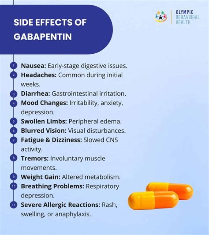 Is gabapentin a high risk drug?