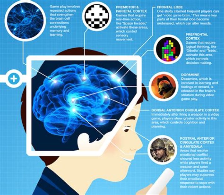 Is gaming good for your brain?