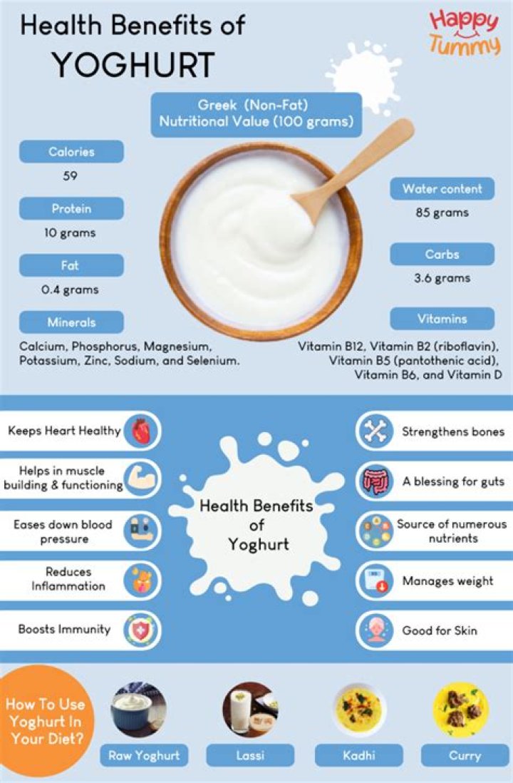 Is Greek yogurt healthy?