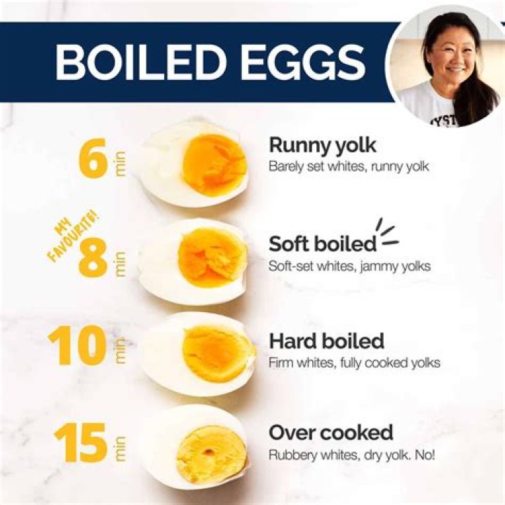 Is honey and egg good for face?