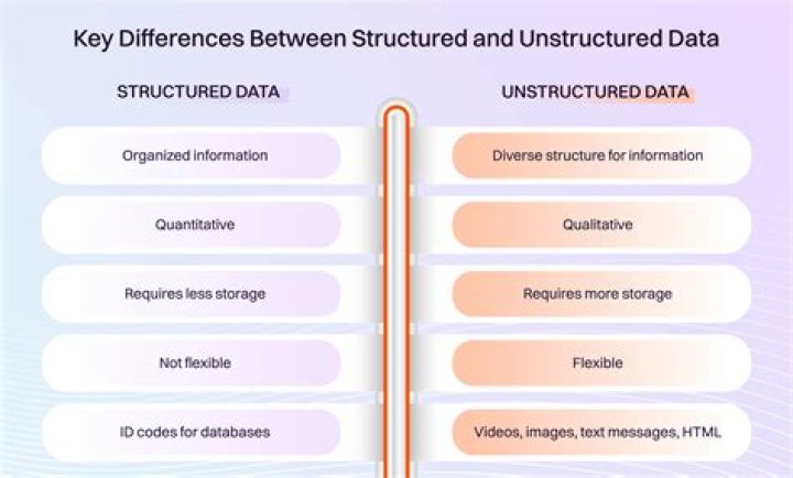 Is HTML structured data?