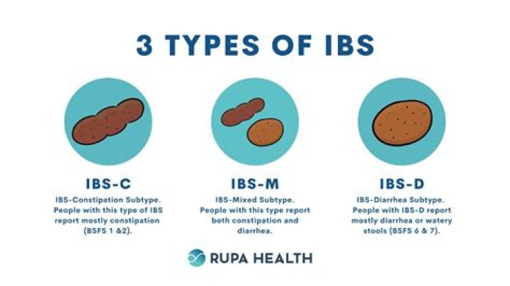 Is IBS a food hypersensitivity?