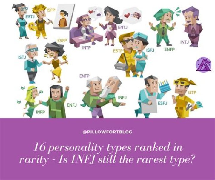 Is INFJ still the rarest MBTI?