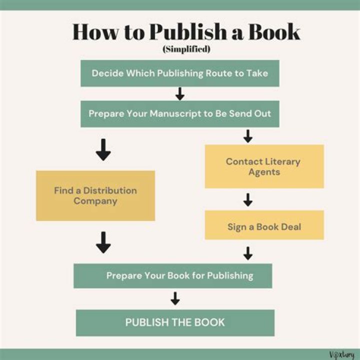 Is it hard to publish a book?