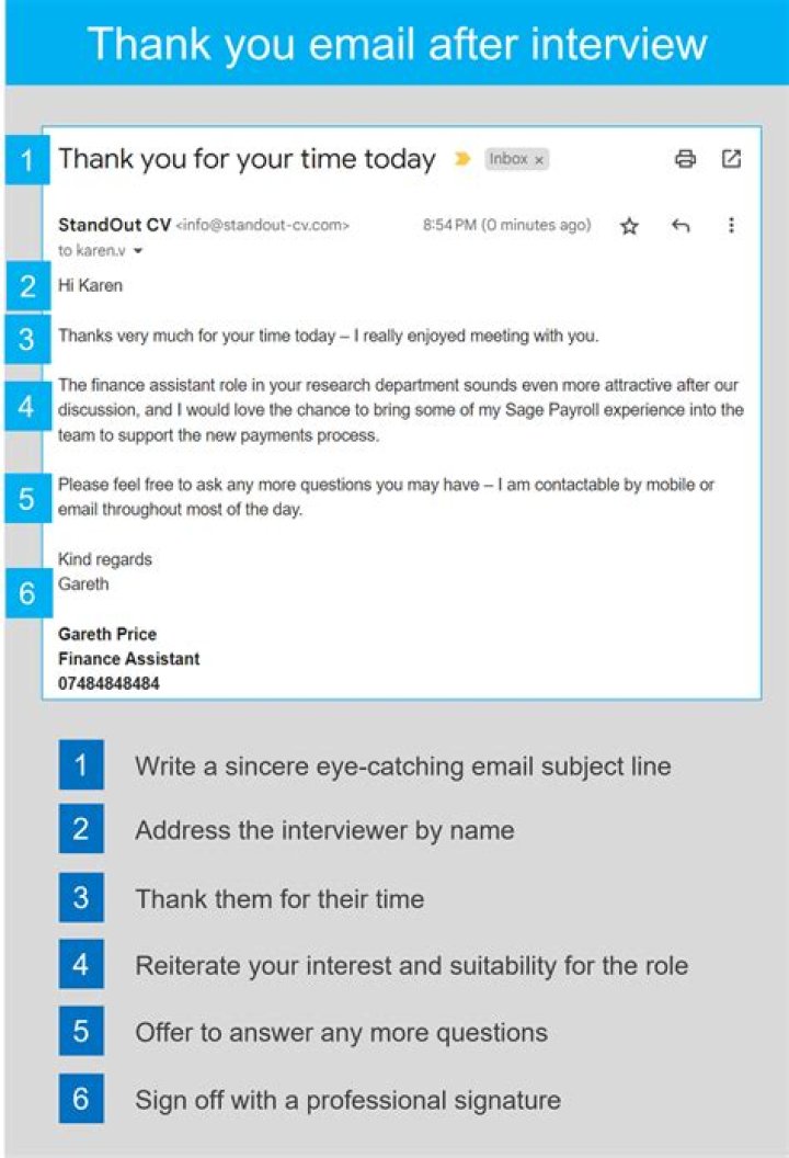 Is it OK to send a thank you email 2 days after interview?